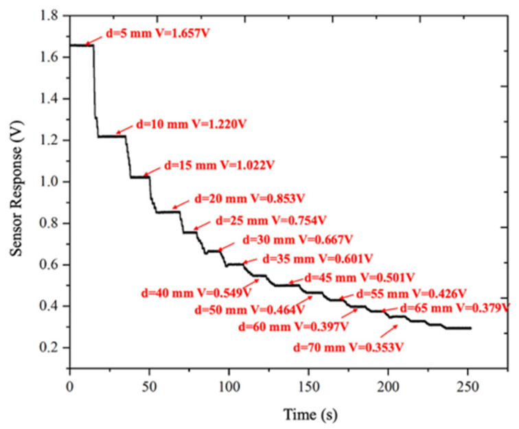 Figure 12