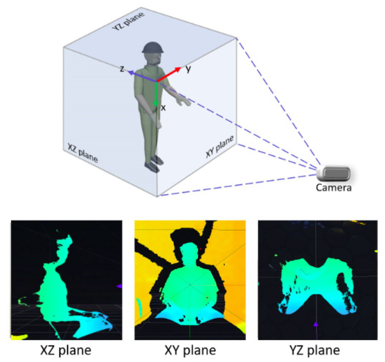 Figure 4