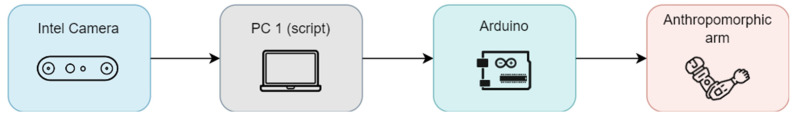 Figure 14