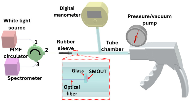 Figure 6