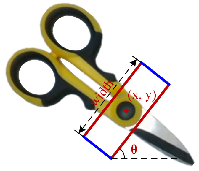 Figure 5