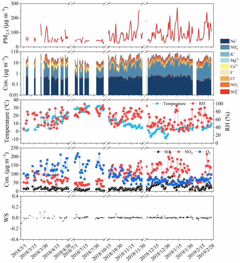 Figure 2