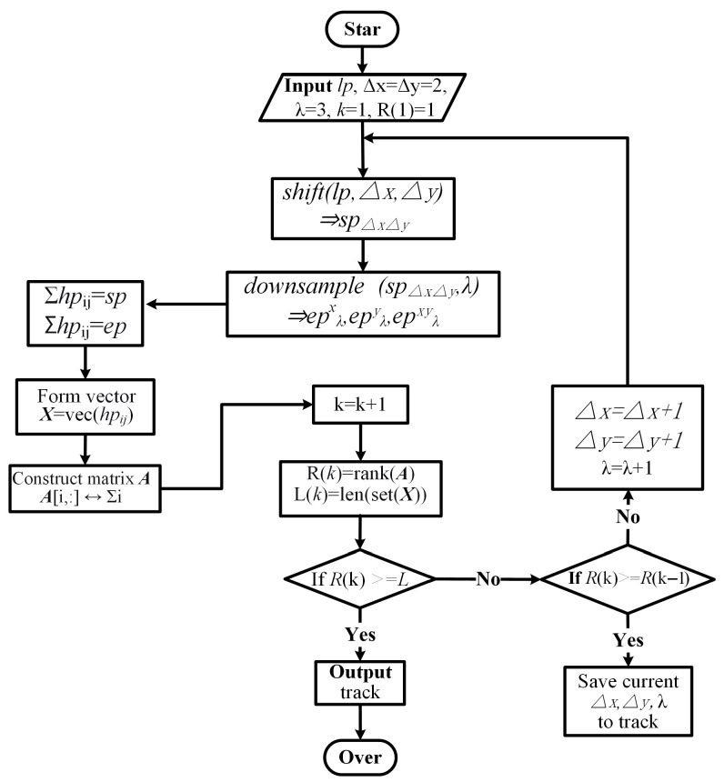Figure 5