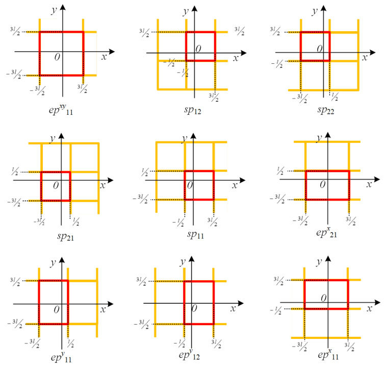 Figure 11
