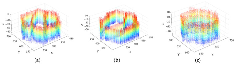Figure 19