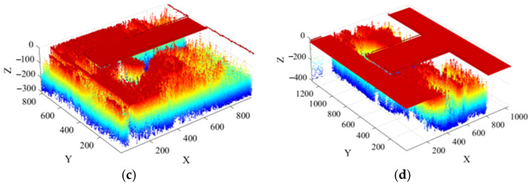 Figure 22