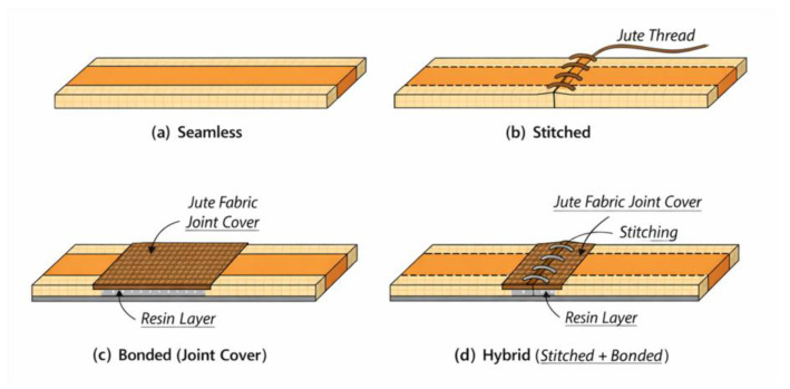 Figure 26