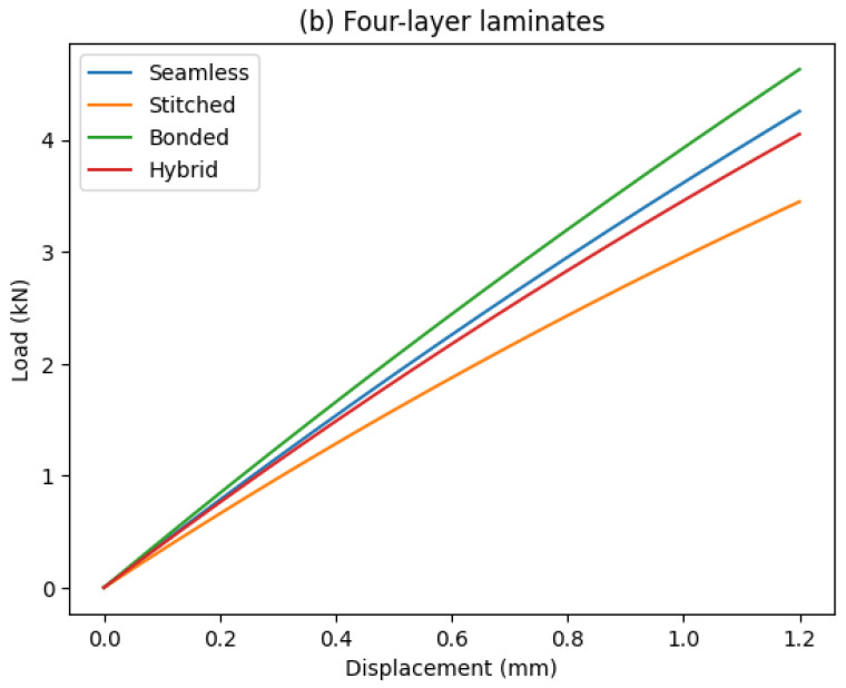 Figure 32