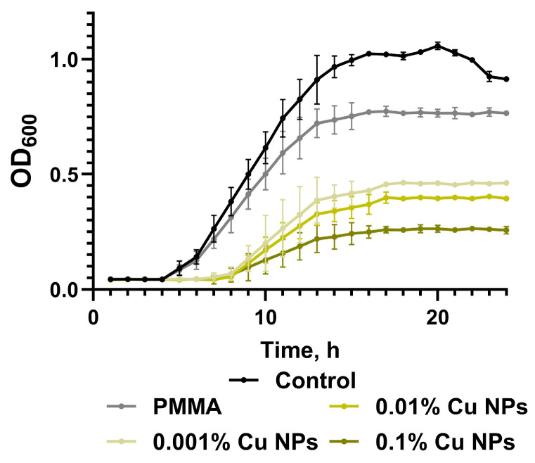 Figure 9