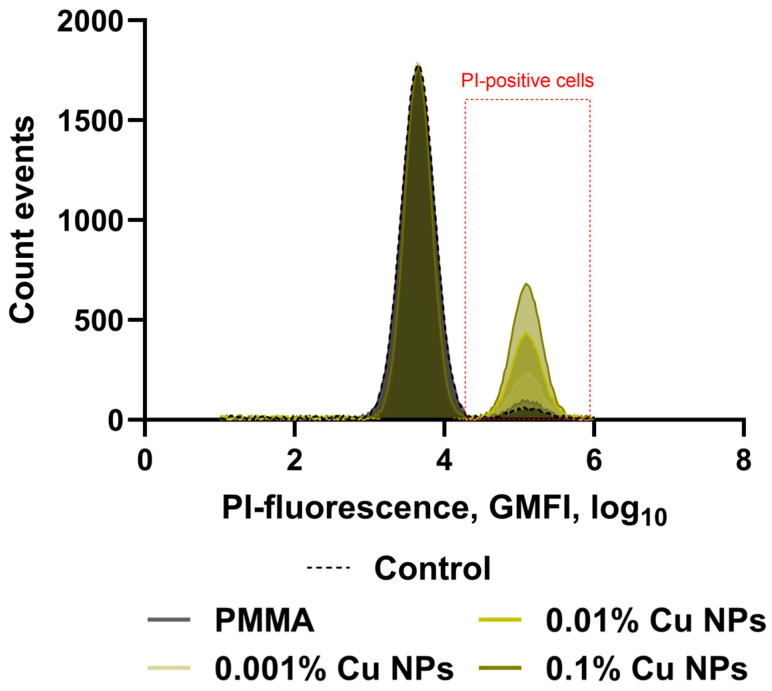 Figure 10