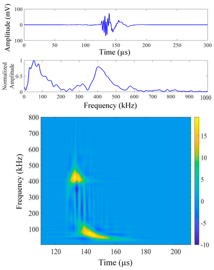 Figure 5