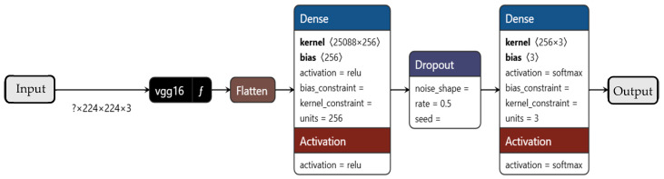 Figure 12