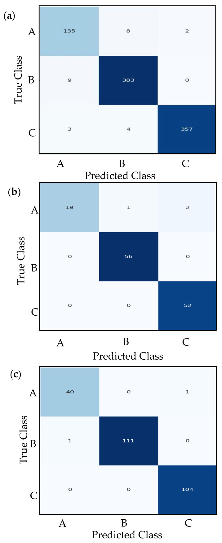 Figure 14