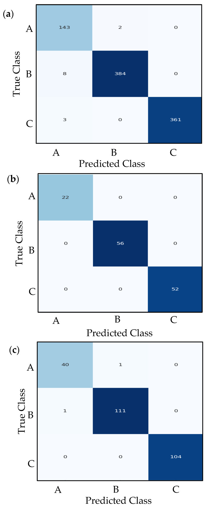 Figure 15