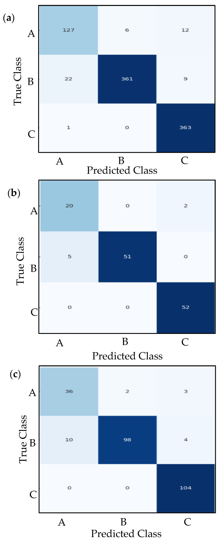 Figure 16