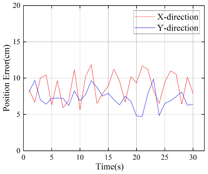 Figure 13
