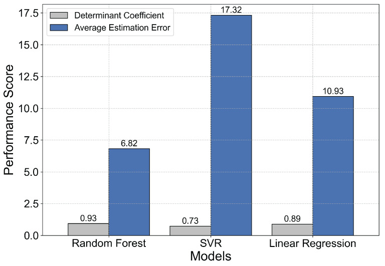 Figure 19