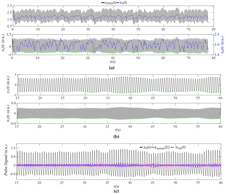 Figure 16