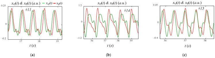 Figure 17