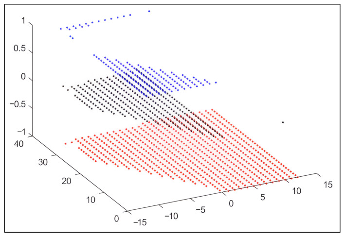 Figure 8