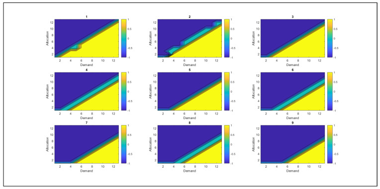 Figure 9