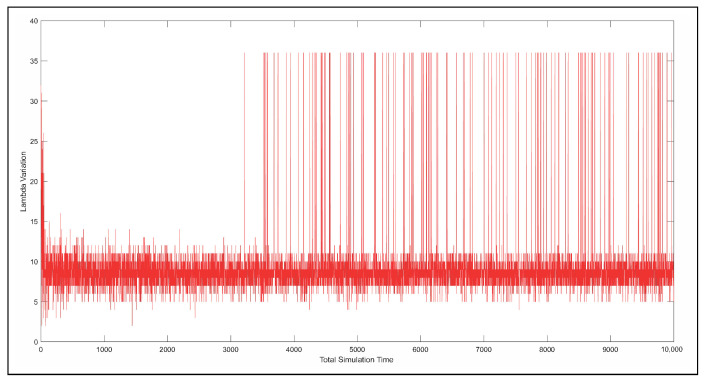 Figure 13