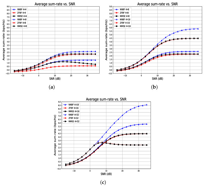 Figure 8