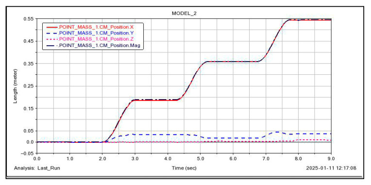 Figure 16
