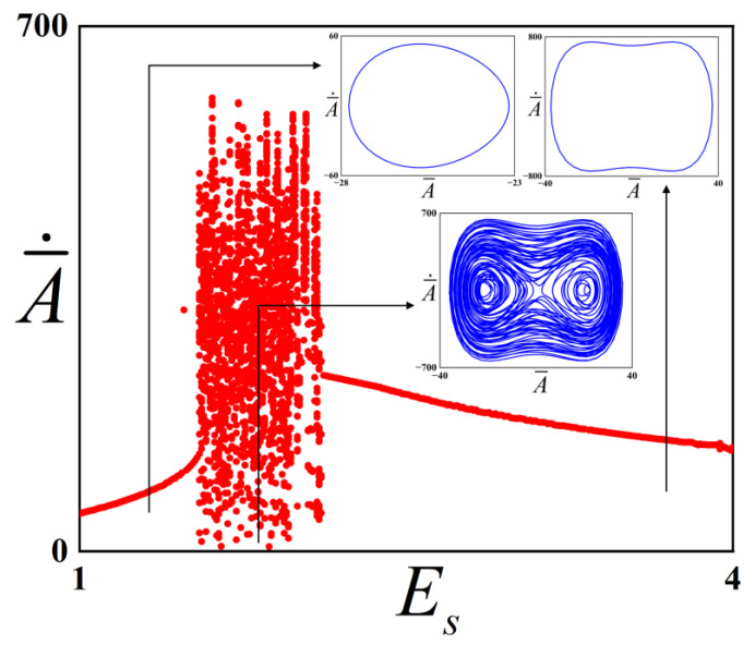 Figure 8