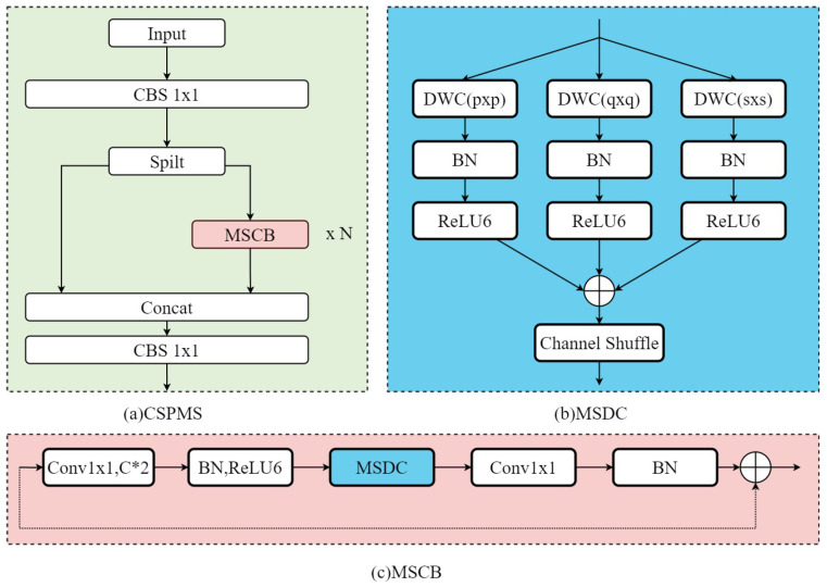 Figure 5