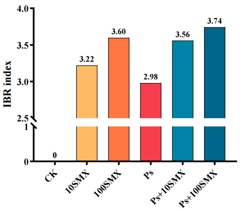 Figure 10