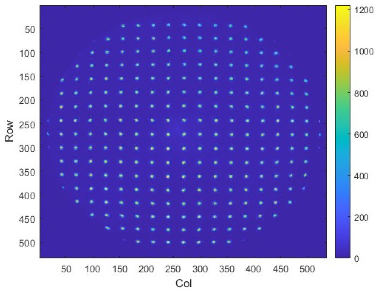 Figure 6