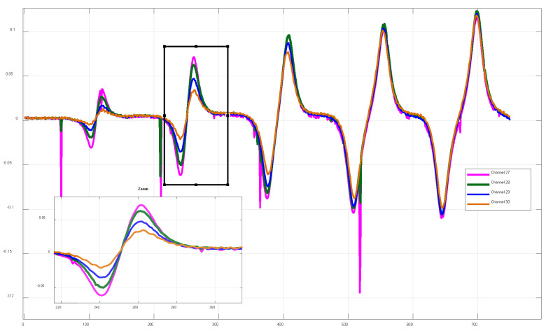 Figure 16