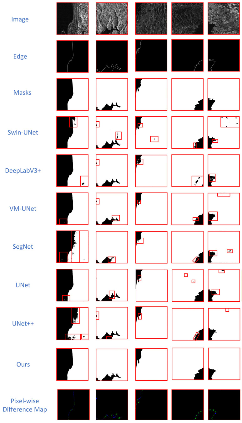 Figure 7