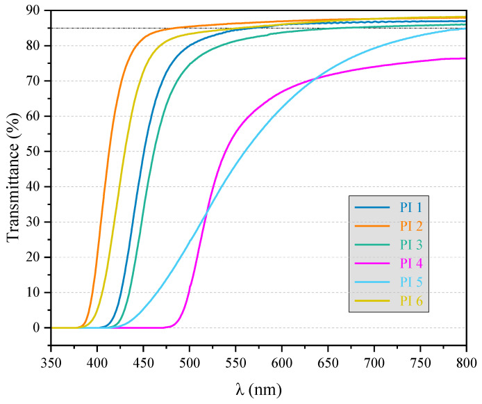 Figure 10