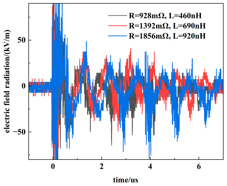 Figure 13