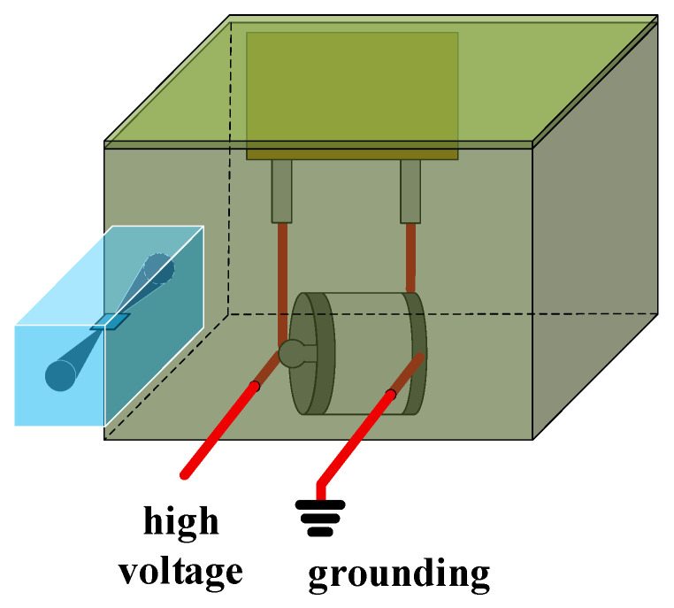 Figure 16