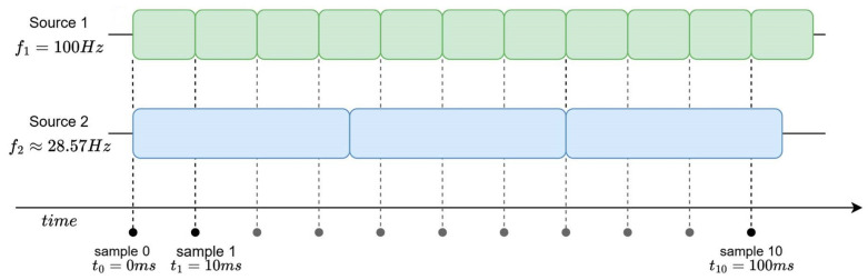 Figure 7