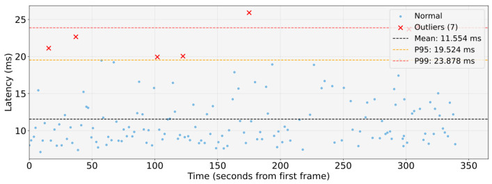 Figure 16