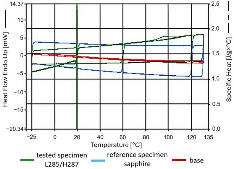 Figure 14