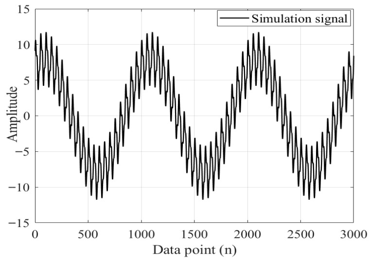 Figure 10
