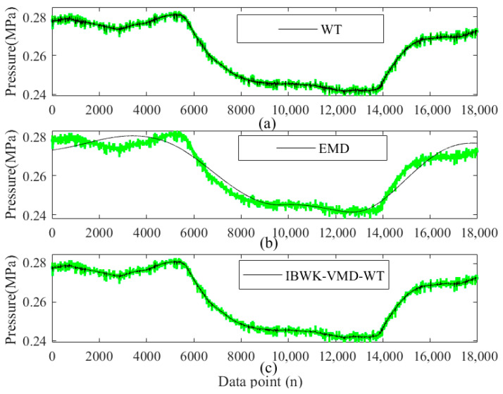 Figure 18