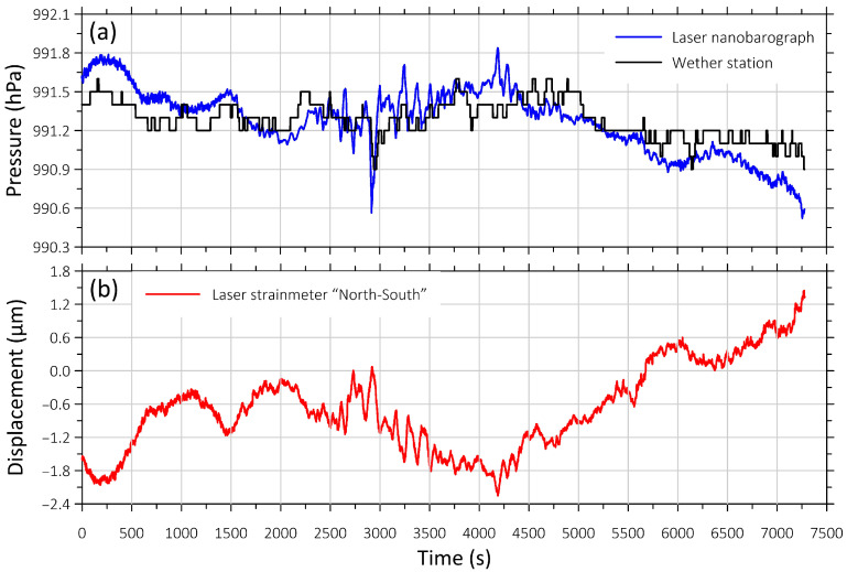 Figure 11