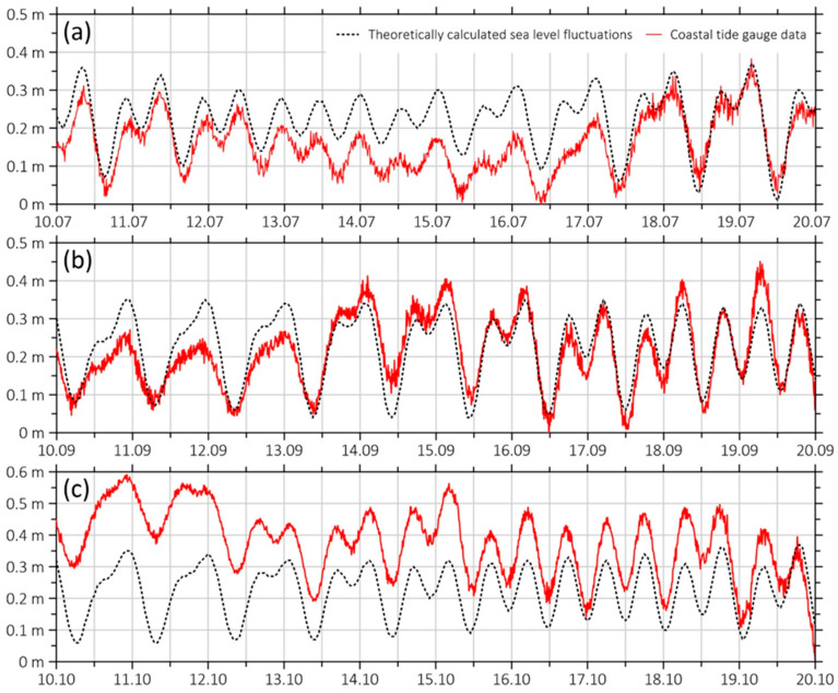 Figure 13