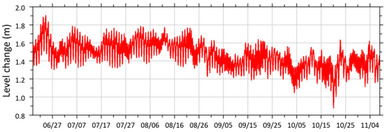 Figure 14