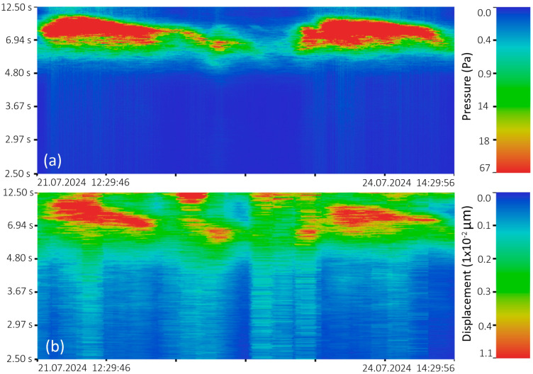 Figure 17