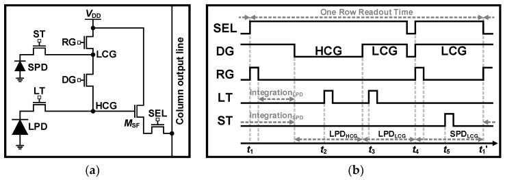 Figure 12