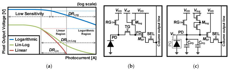 Figure 14