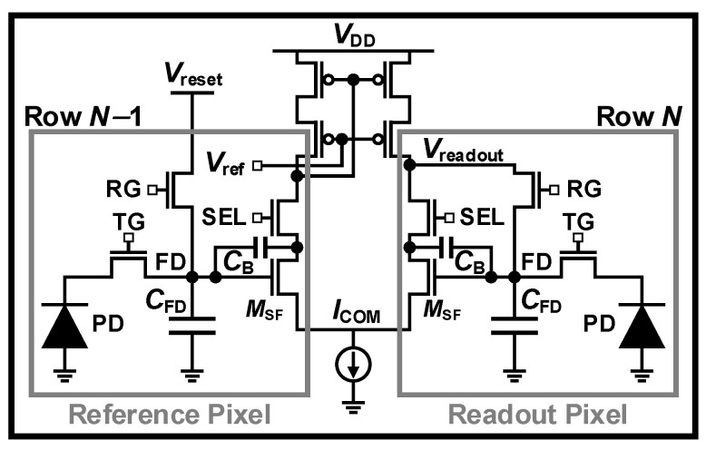 Figure 15