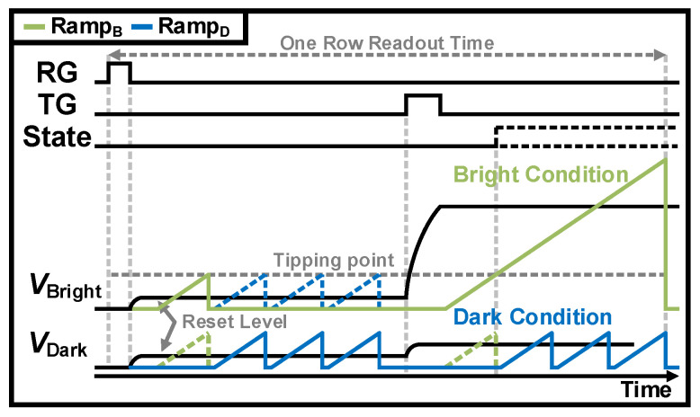Figure 16